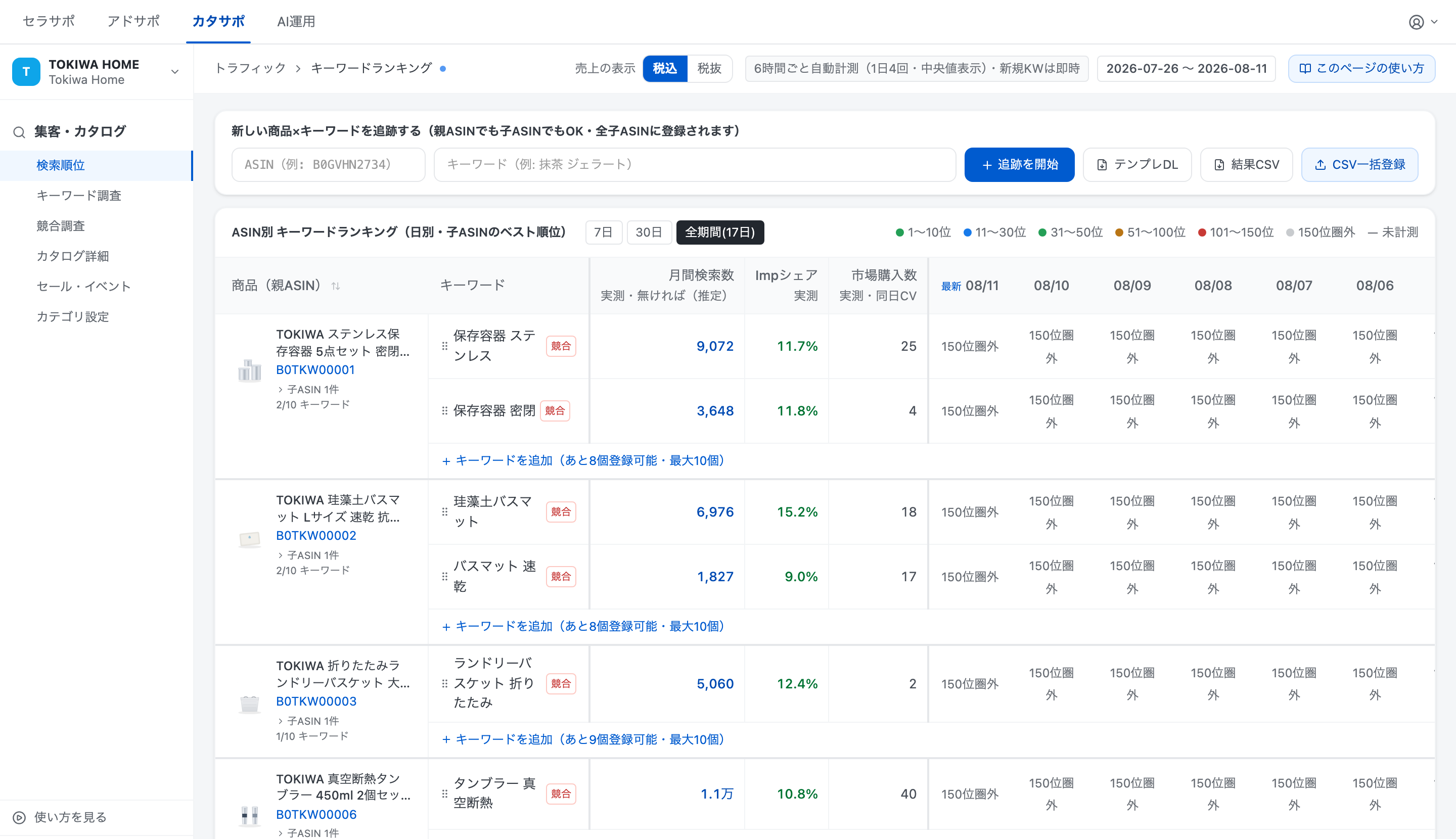 検索順位とキーワードの需要を記録します